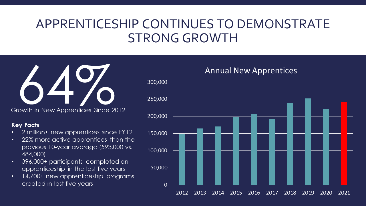 fy-2021-data-and-statistics-u-s-department-of-labor